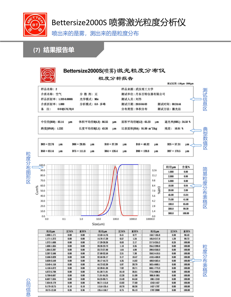 Bettersize2000S噴霧激光粒度分析儀簡介_07 Bettersize2000S噴霧激光粒度分析儀簡介_07