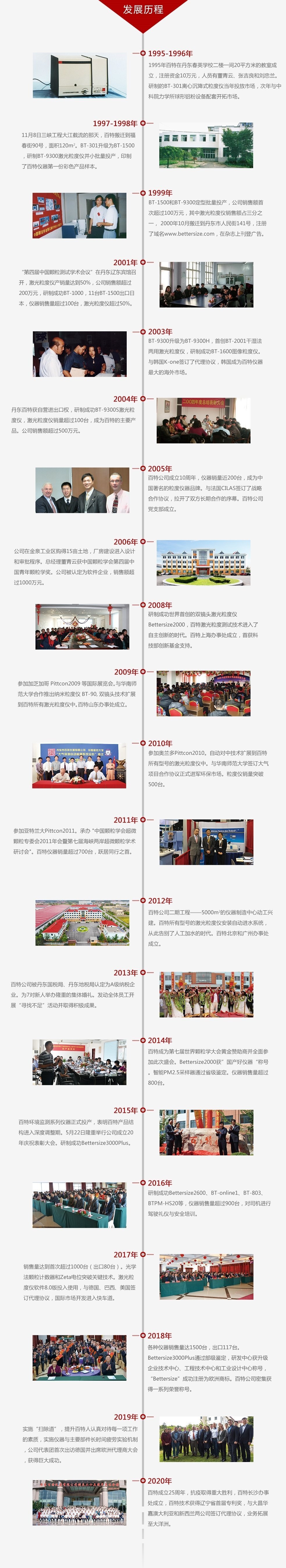 百特發(fā)展歷程 百特發(fā)展歷程